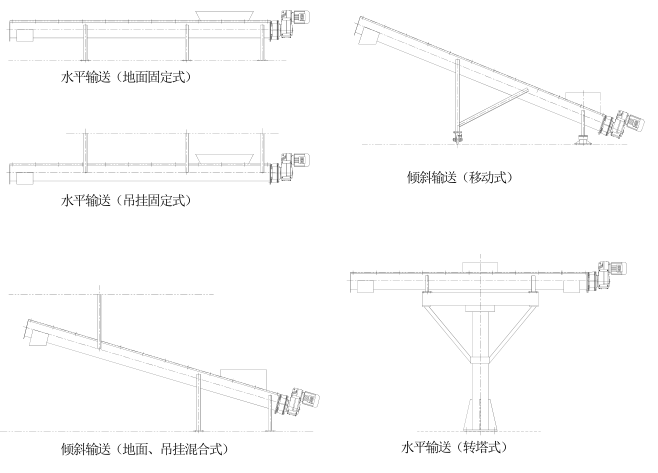 螺旋式砂水分离器(图2)